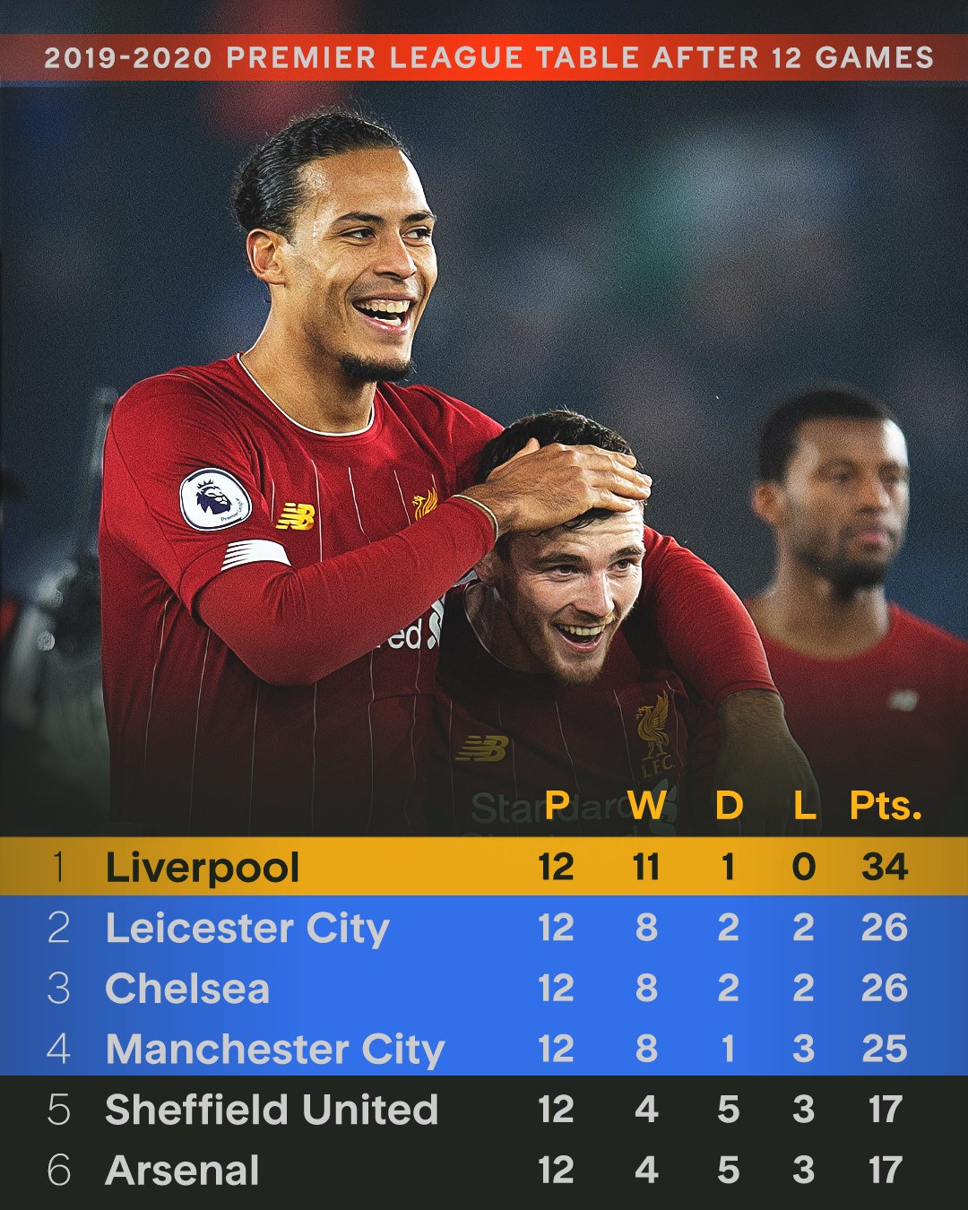 开云开户-里程碑夜！利物浦外线爆发，全明星赛今晚刷纪录，更衣室稳定，身体对抗强度拉满(利物浦胜继续领跑)