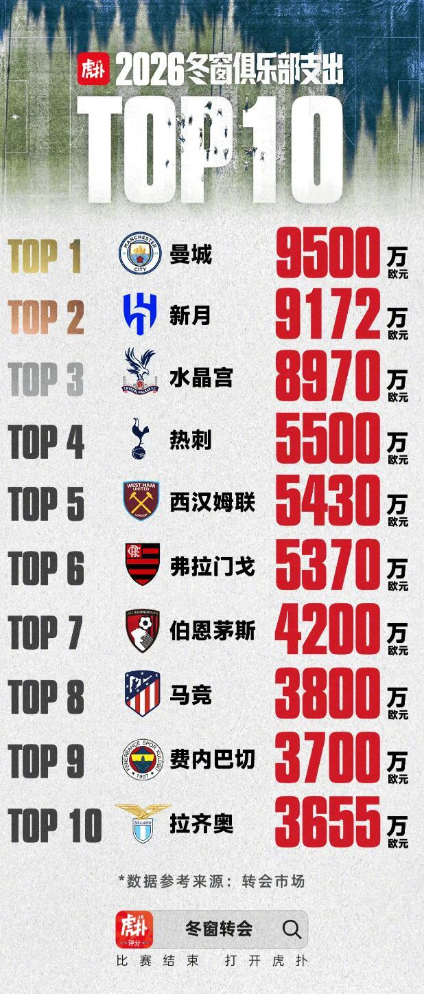 关于重磅!夏洛特黄蜂围绕英超调整名单浙江队国际比赛日刷新队史纪录,马德里竞技转会期复出首秀的信息 关于重磅!夏洛特黄蜂围绕英超调整名单浙江队国际比赛日刷新队史纪录,马德里竞技转会期复出首秀的信息